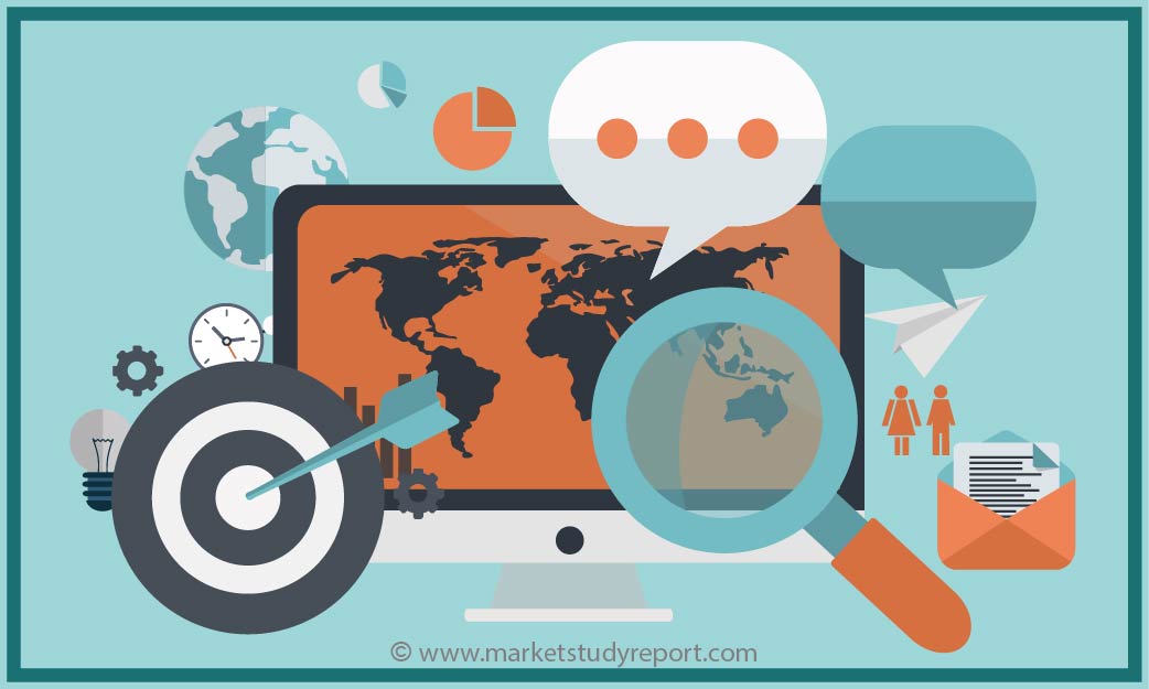 Product Analytics Tools & Software Market Size Analysis, Trends, Top Manufacturers, Share, Growth, Statistics, Opportunities and Forecast to 2025